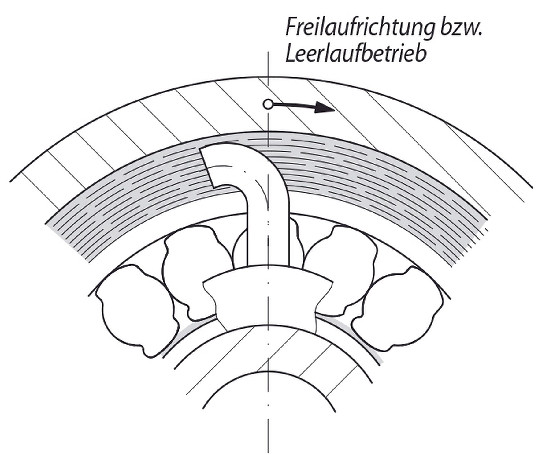 Hydrodynamische Freiläufe von RINGSPANN Hydrodynamische Freiläufe von RINGSPANN