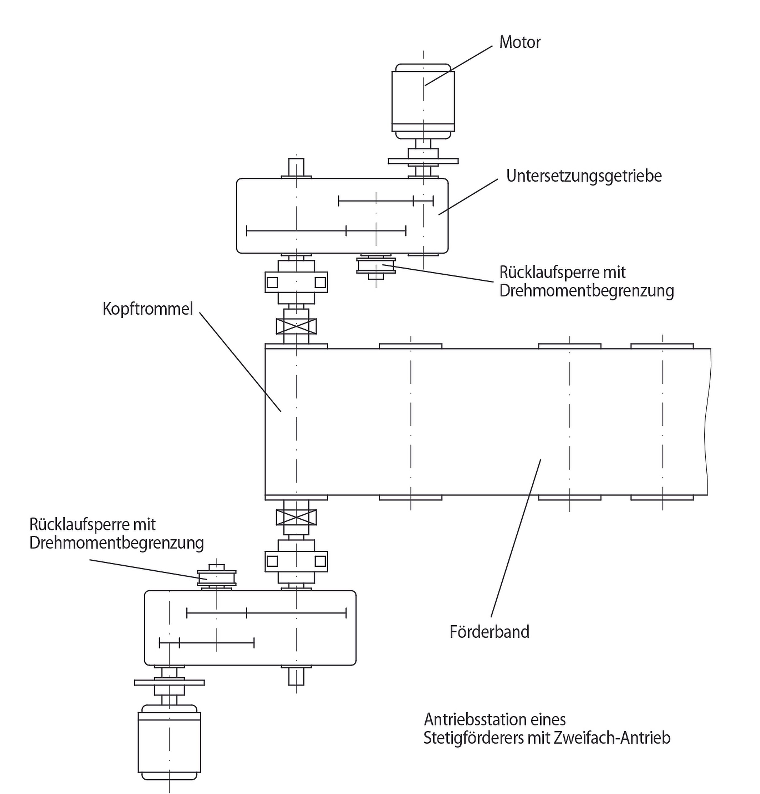 Freiläufe der FXR-Baureihe von RINGSPANN Freiläufe der FXR-Baureihe von RINGSPANN