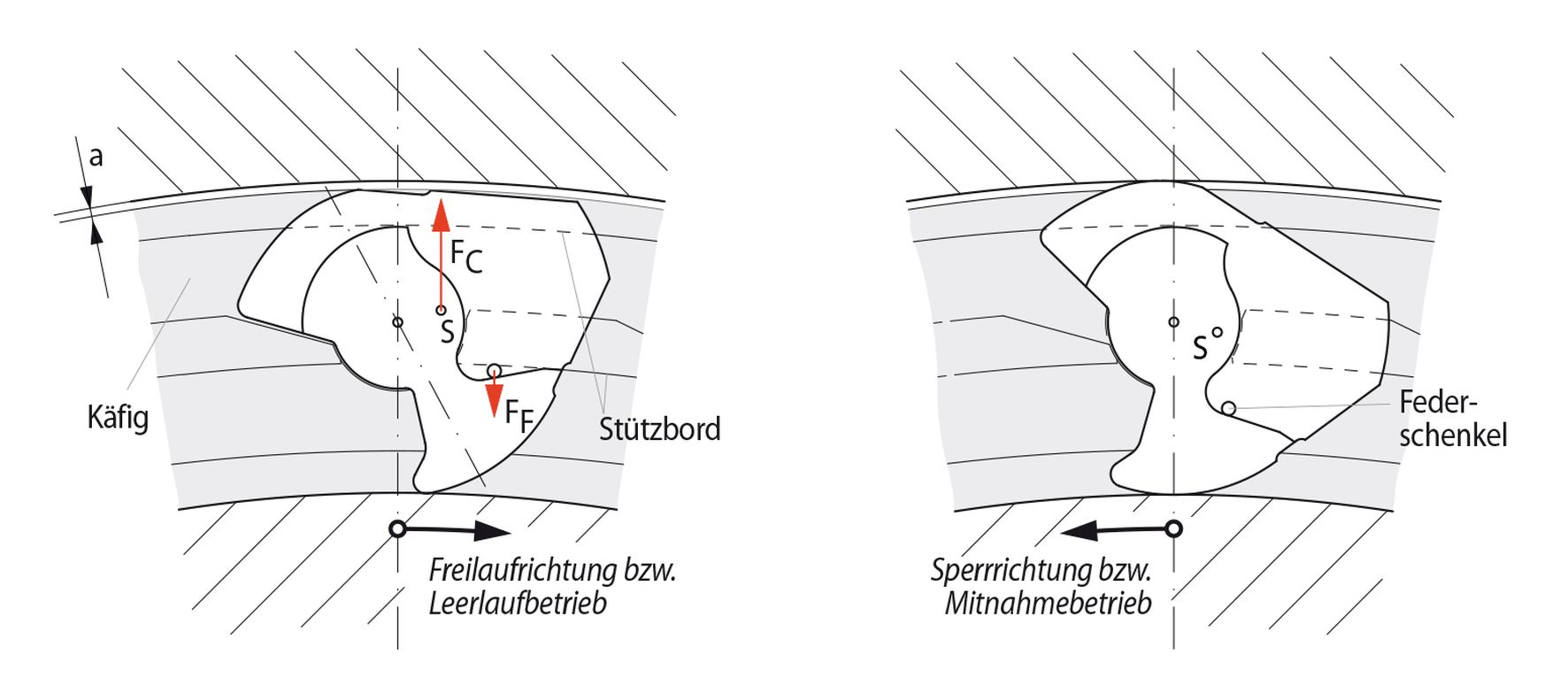 Klemmstückabhebung X von RINGSPANN Klemmstückabhebung X von RINGSPANN